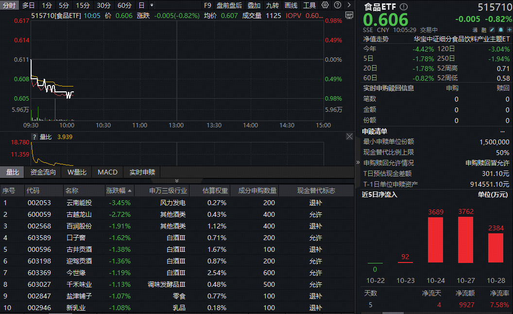 茅台新掌门首秀！白酒板块估值处十年低位，布局良机或现？