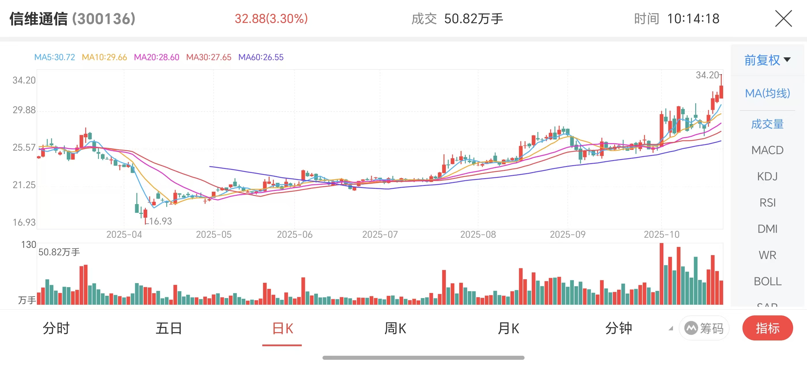 利好共振！信维通信第三季度扣非净利增长22%，“十五五”规划再赋发展动能