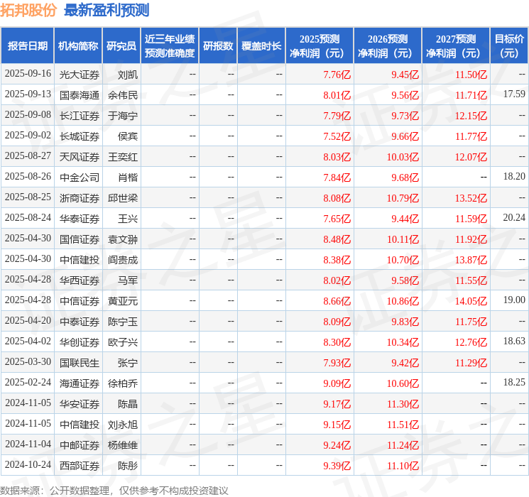 拓邦股份：10月27日召开业绩说明会，中金公司、华安基金等多家机构参与
