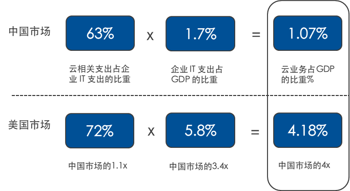港股科技四季度展望：虽波动加剧，但长期产业趋势较为清晰