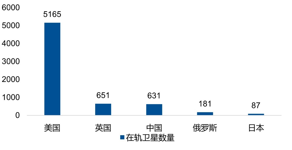 仰望星空，关注正在加速的卫星产业
