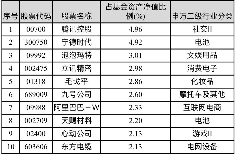 泉果基金孙伟：消费复苏需观察政策实施力度，三季度增配新消费与锂电