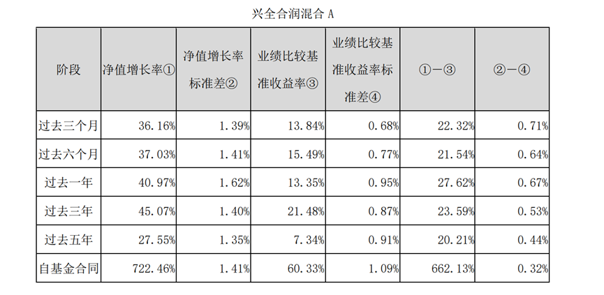 AI成基金加仓“共识”！谢治宇、吴海宁等三季度收益暴增，押注了什么“宝藏”？