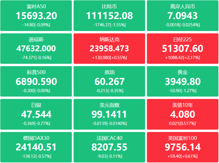A股头条：510亿央企基金来了，重点支持人工智能、航空航天等未来产业；黄仁勋称美国AI芯片需要向中国出口，外交部回应