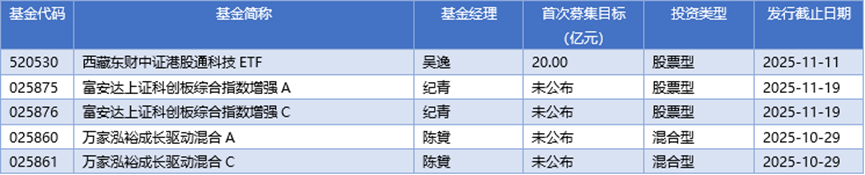 基金早班车丨三季度债基净赎回逾5000亿份，可转债基金逆市收益超20%