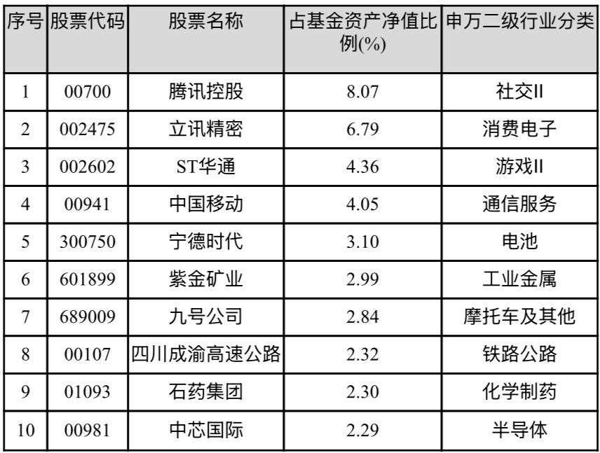 泉果基金钱思佳：四季度风险偏好或维持高位，需警惕政策与海外事件阶段性扰动