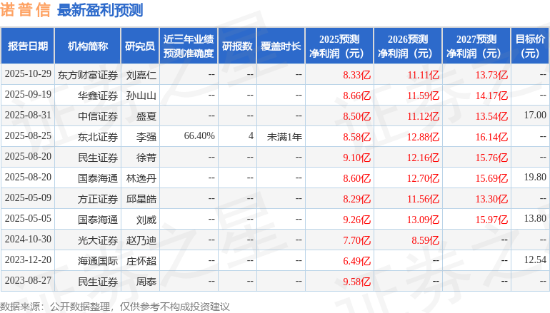 诺普信：10月28日召开业绩说明会，国泰海通、金信基金等多家机构参与