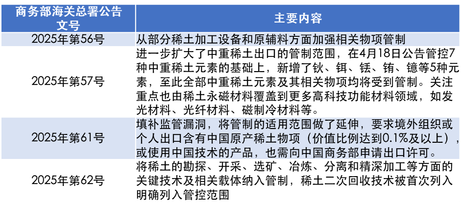 “人无我有”战略价值彰显，我国稀土产业“护城河”有多宽？