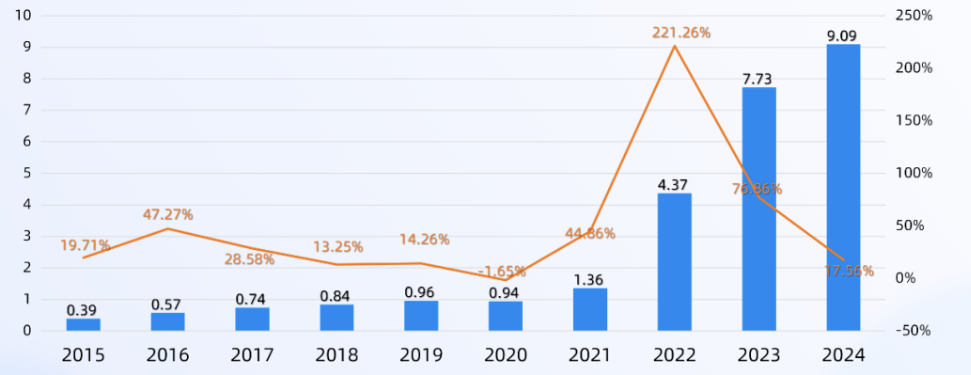 业绩与政策共振，行业发展获得强力支撑，储能电池ETF(159566)助力投资者布局行业核心企业