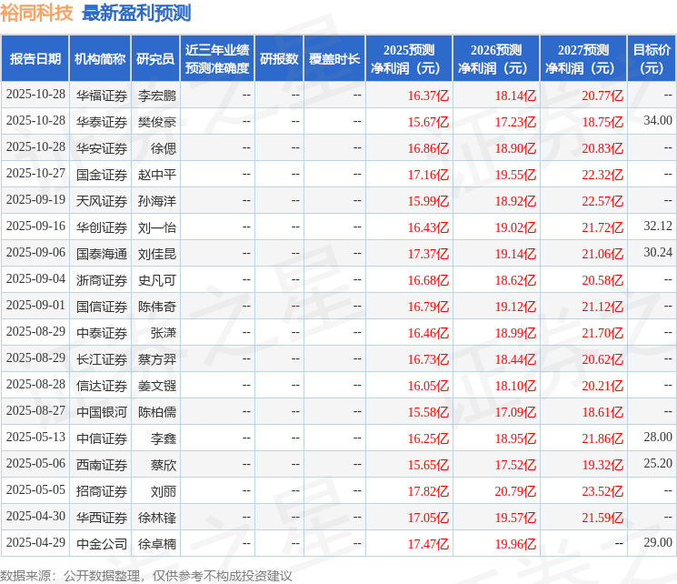 中国银河：给予裕同科技买入评级
