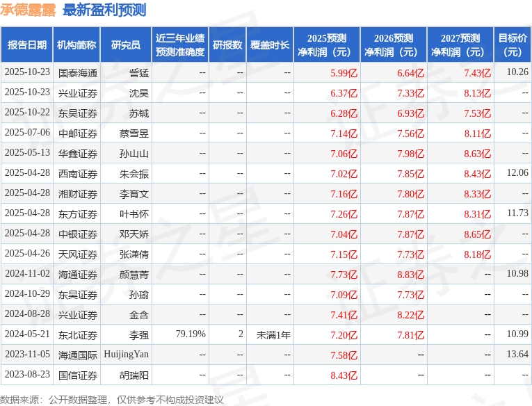 西南证券：给予承德露露买入评级