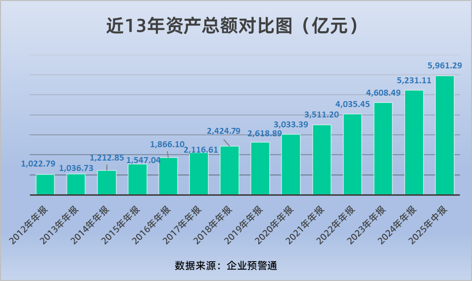 城商行三十年|湖北银行的融合崛起与万亿征程