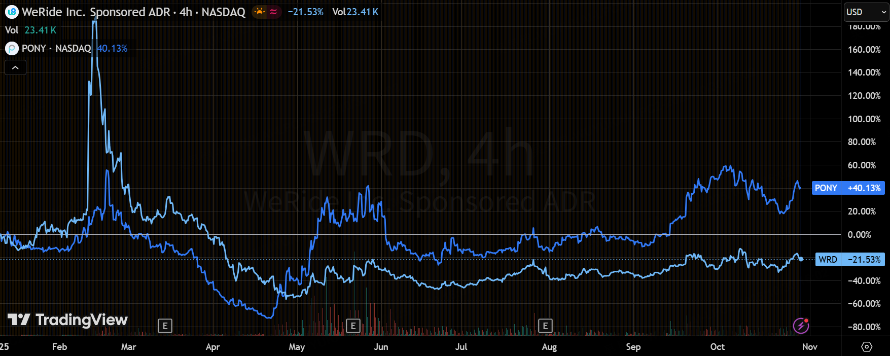20万本金打新这批港股，最有机会的是谁？