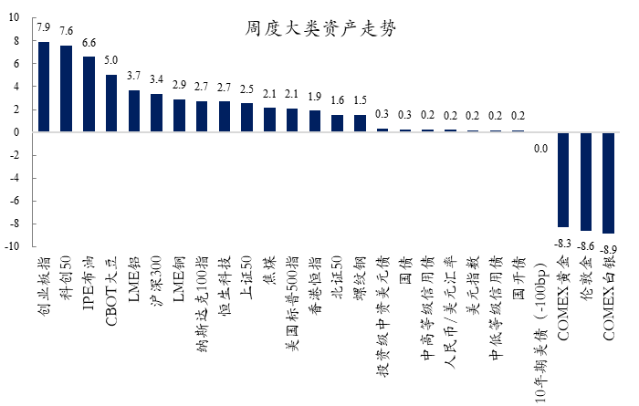 基金经理投资笔记 | 老树新花更有性价比