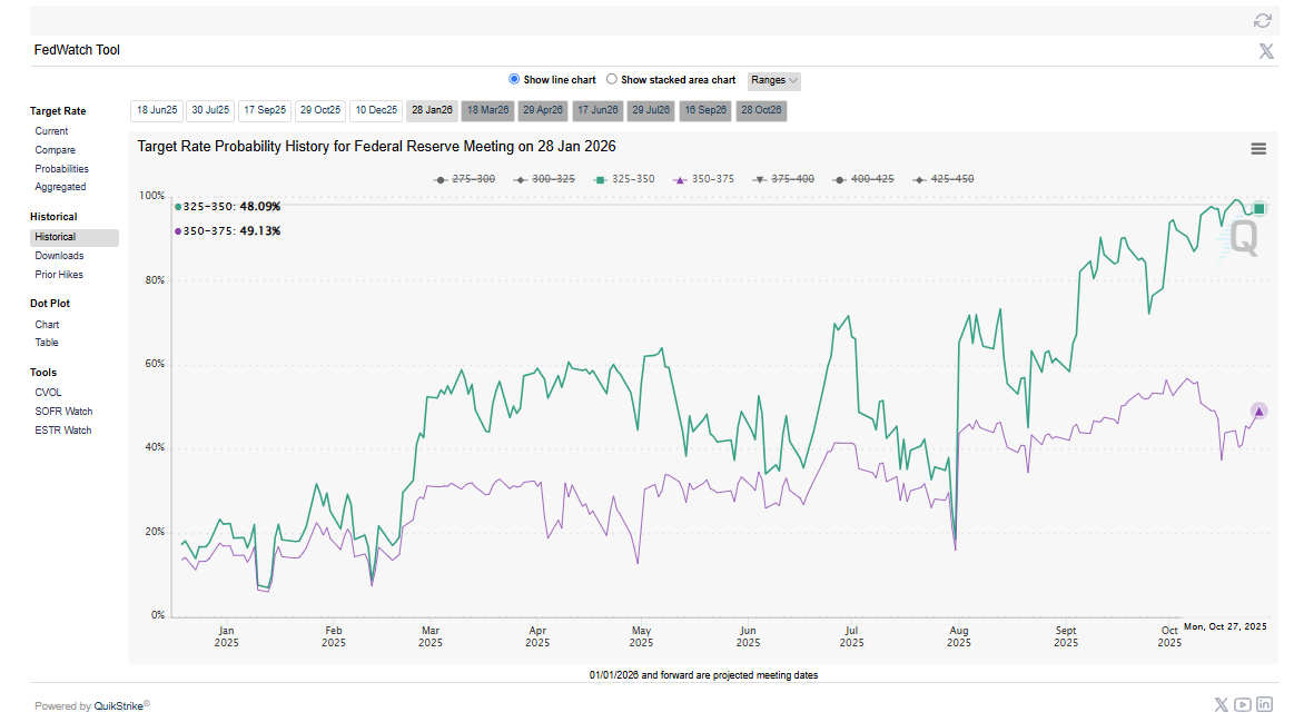 ATFX:美联储给降息前景蒙阴，贸易进展让金价继续退让