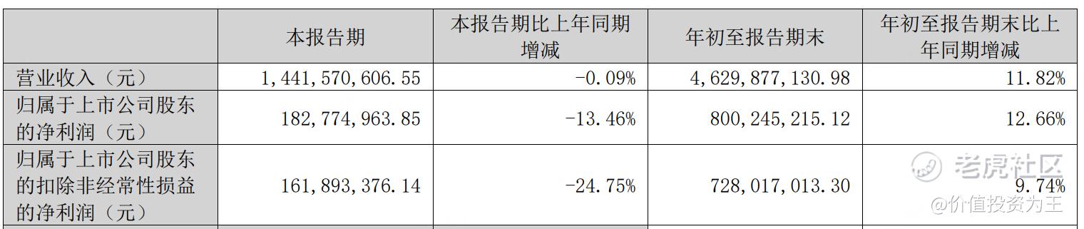 药明减持，凯莱英暴雷，CXO何去何从？
