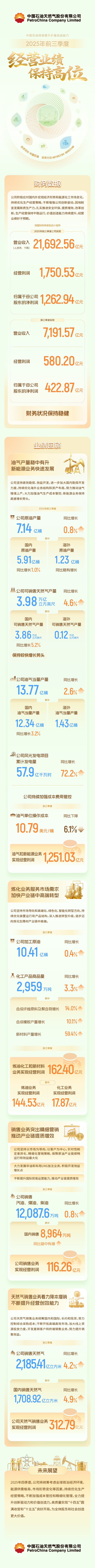 中国石油持续提升价值创造能力，2025年前三季度经营业绩保持高位