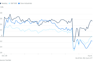 1029市场综述：鲍威尔主席一番话美股涨势戛然而止，英伟达狂飙力挺纳指不落，三大科技公司发布财报命运不同
