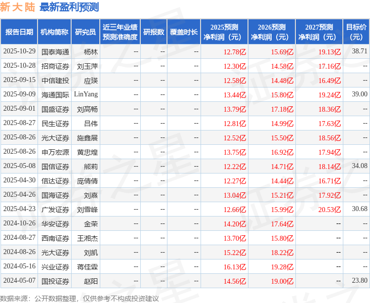民生证券：给予新大陆买入评级