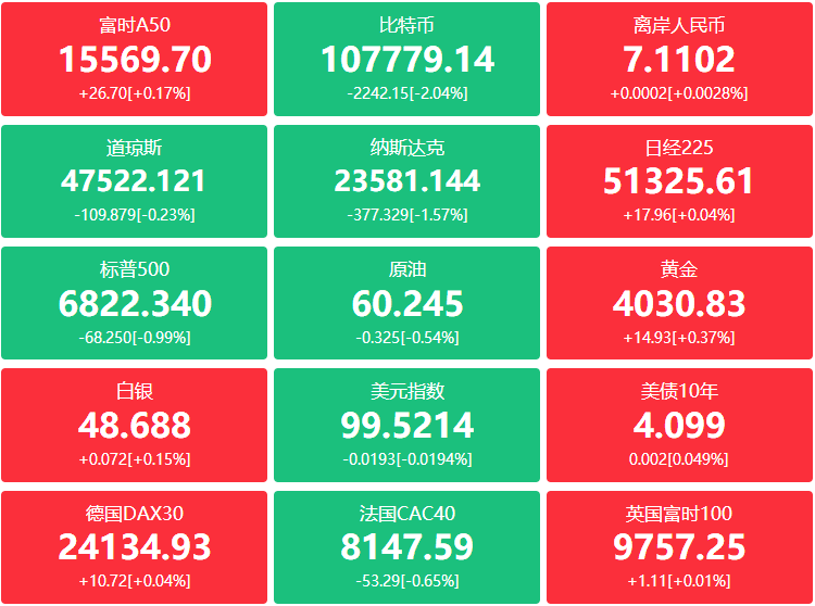 A股头条：杠杆牛市火上浇油？招商证券千亿加码两融业务；暴增逾52倍，多股业绩大增！光模块牛股Q3净利润环比增长30%