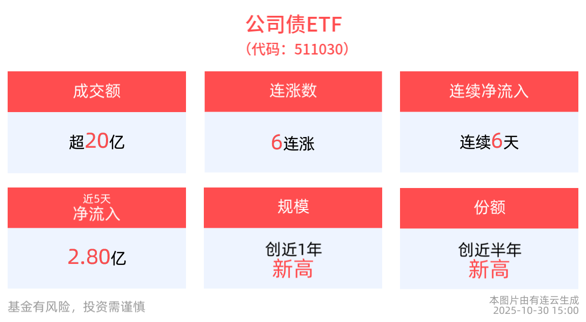 公司债ETF(511030)：在市场的波涛里，做你从容的彼岸