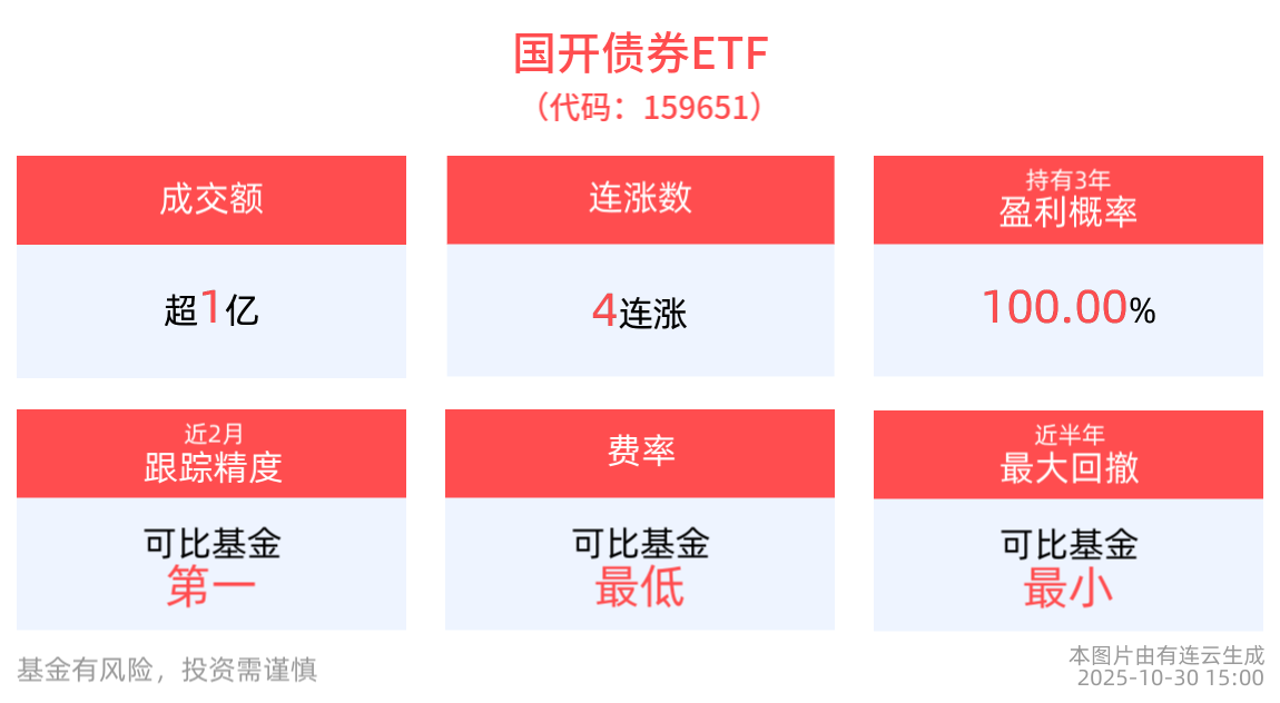 国开债券ETF(159651)：风暴中的宁静，喧嚣里的笃定