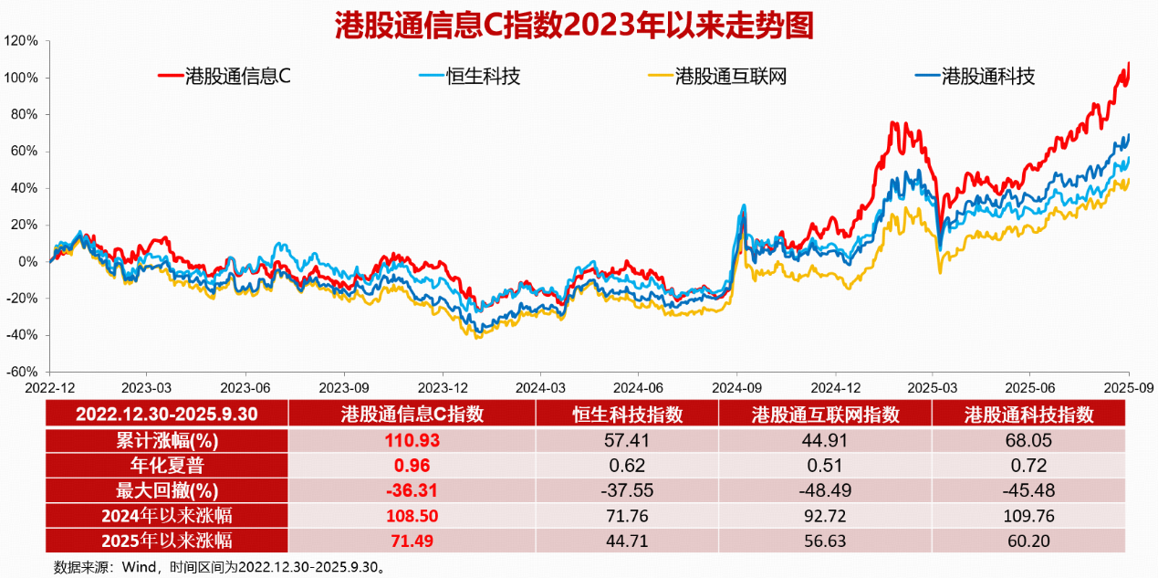 “芯”潮澎湃·弹性制胜！千亿ETF大厂热推国内首只港股信息技术ETF（159131）全网发售