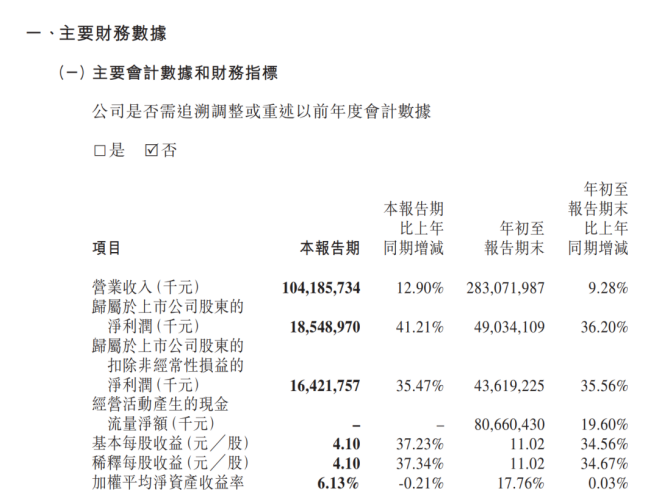 三大锂电巨头三季报大PK，全固态电池赛道技术路线分化！