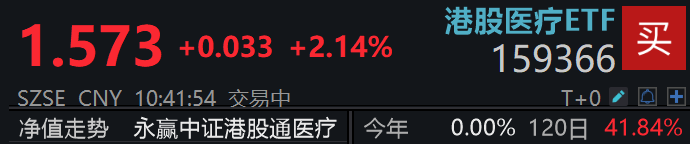 CXO龙头业绩持续高增，布局港股医疗ETF(159366)把握创新药全产业链投资机会