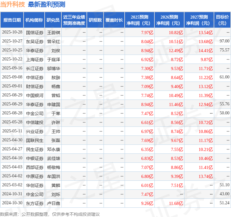 上海证券：给予当升科技买入评级