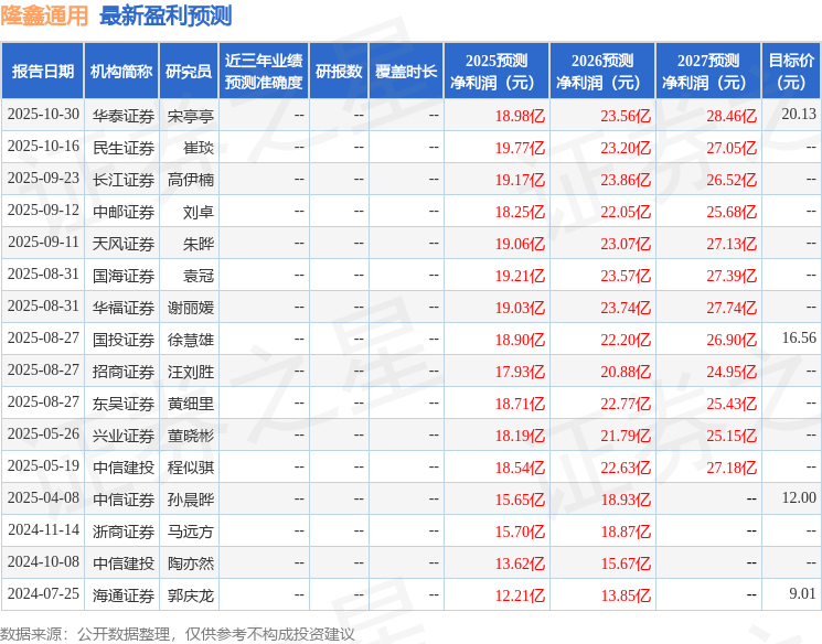 民生证券：给予隆鑫通用买入评级