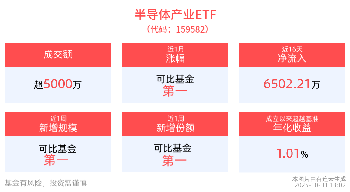 台积电1.4纳米晶圆厂建设工作即将开始，半导体产业ETF(159582)今日深度回调