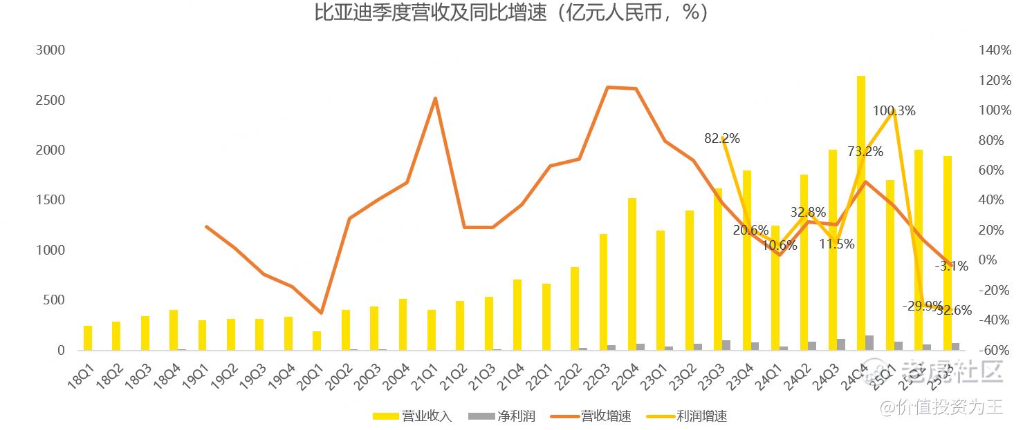 比亚迪暴雷，新能源汽车霸主何去何从？