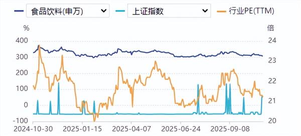 食品饮料周报：三季报陆续披露，细分龙头表现亮眼