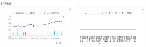 新能源车周报：“十五五”规划建议清理汽车等消费不合理限制性措施