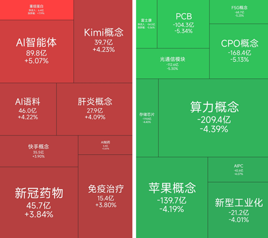 创新药概念股大涨，29位基金经理发生任职变动