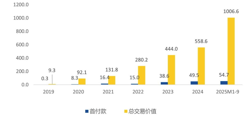 医药BD旺季来临，机构资金或悄然布局，医药相关ETF备受关注