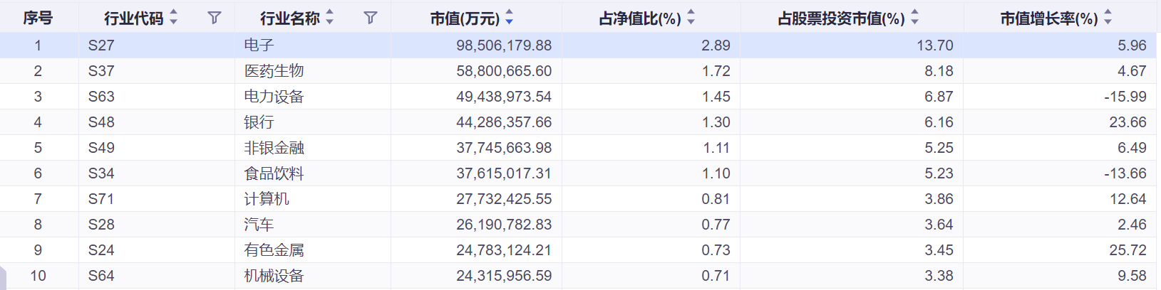 Q3财报显真章！三大抱团赛道，究竟成色几何？
