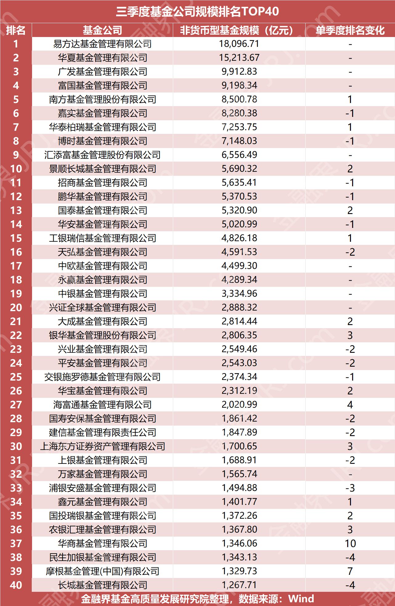公募规模飙至36万亿，谁在悄悄上位？摩根、华商借势突围！