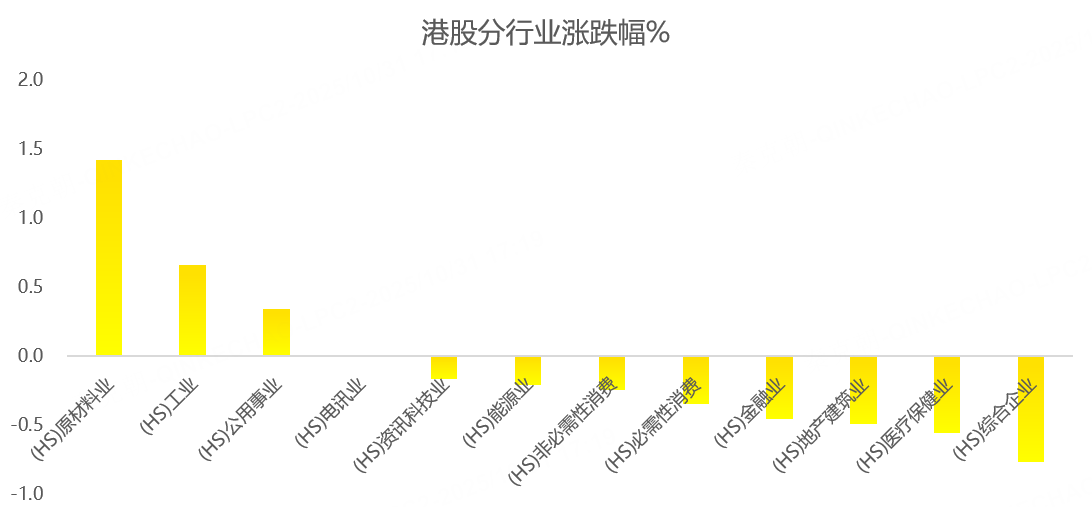港股周报：利空突袭，恒指冲高回落！
