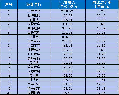 电池板块前三季度净利大增34%，固态电池产业链多点突破量产提速