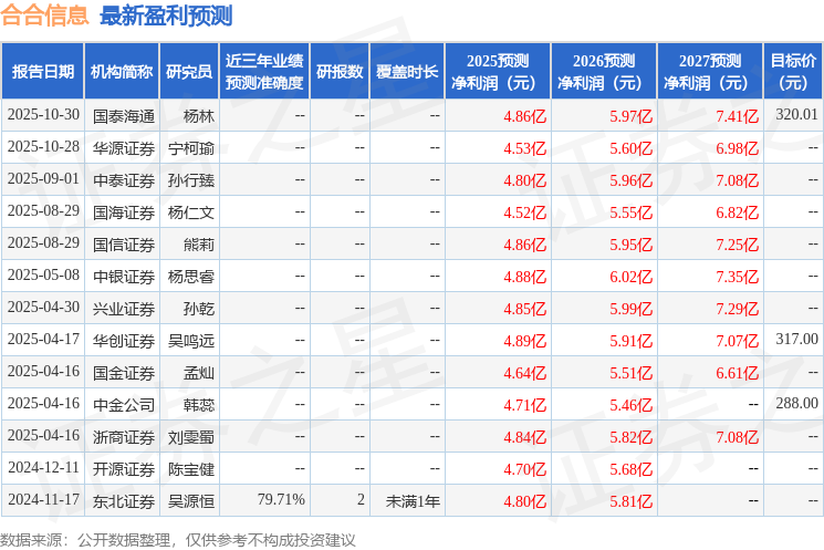 华鑫证券：首次覆盖合合信息给予买入评级