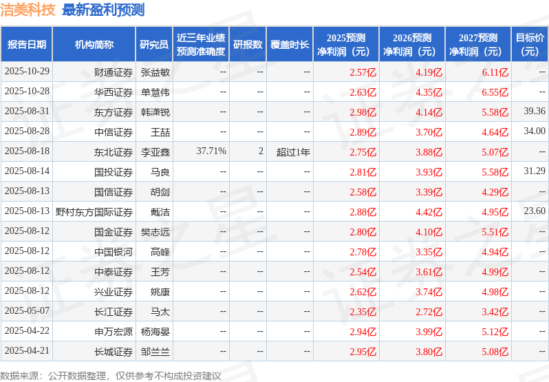 中国银河：给予洁美科技买入评级