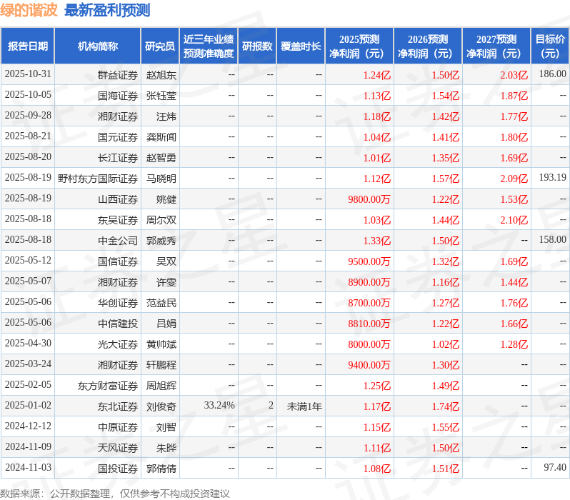 东吴证券：给予绿的谐波增持评级