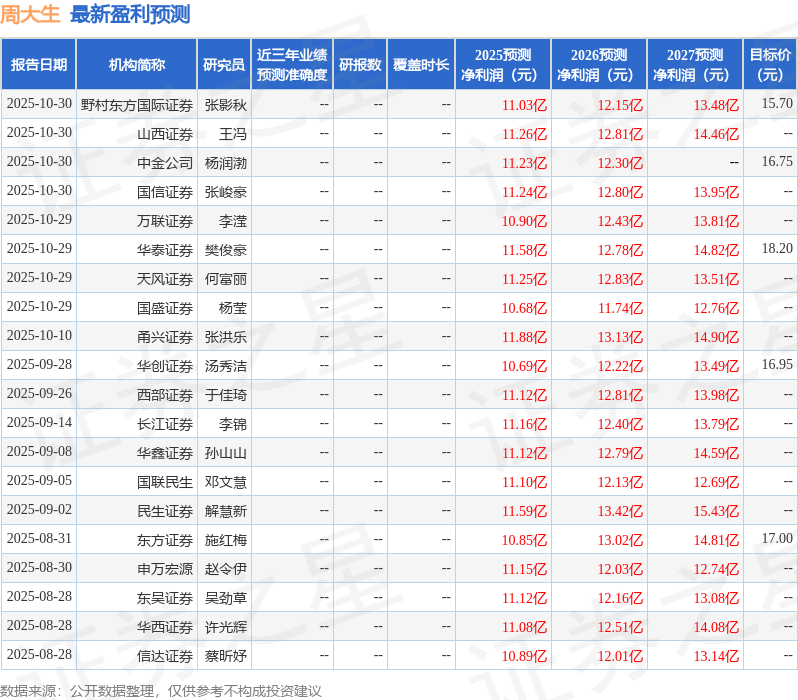 信达证券：给予周大生买入评级