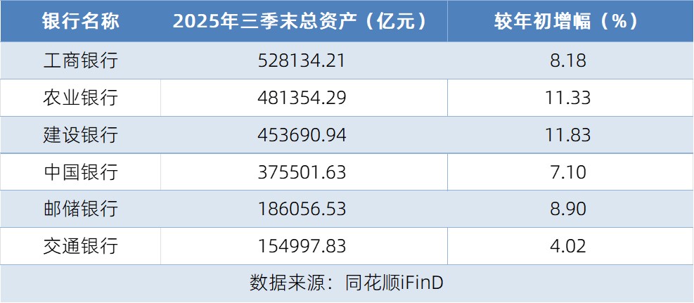 透视六大行三季度“成绩单”：营收净利均实现“双增”，合计日赚约39亿元