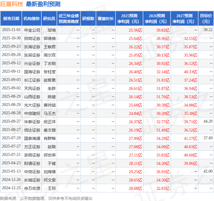 东吴证券：给予巨星科技买入评级