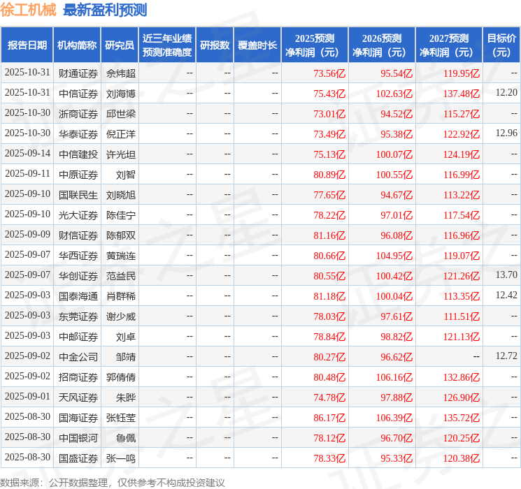国金证券：给予徐工机械买入评级