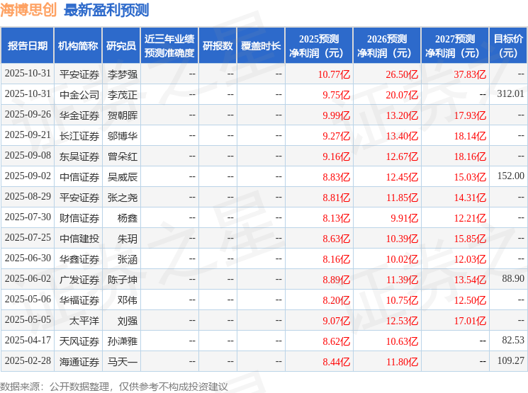 东吴证券：给予海博思创买入评级