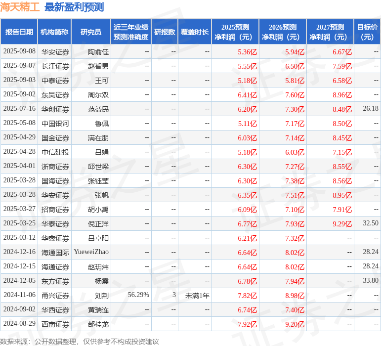 东吴证券：给予海天精工增持评级